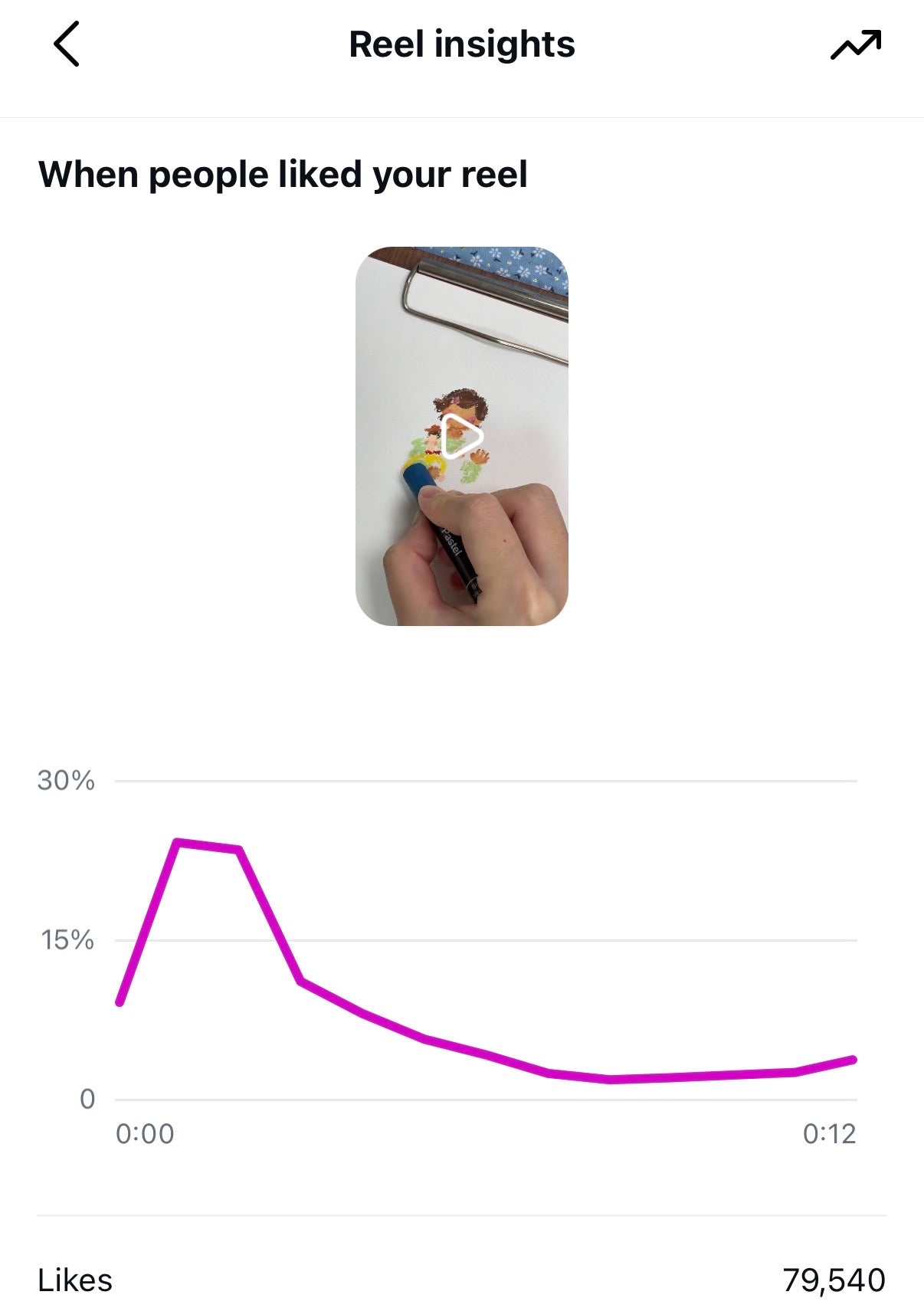 So long, partner